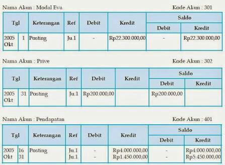 Detail Posting Jurnal Penutup Ke Buku Besar Nomer 27