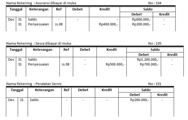 Detail Posting Jurnal Penutup Ke Buku Besar Nomer 32