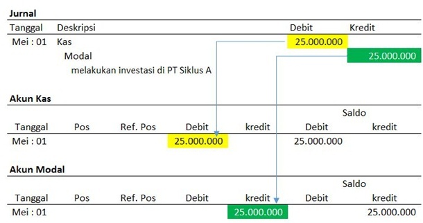 Detail Posting Jurnal Penutup Ke Buku Besar Nomer 35