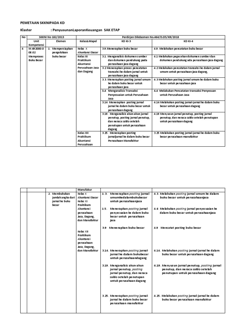 Detail Posting Jurnal Penutup Ke Buku Besar Nomer 42