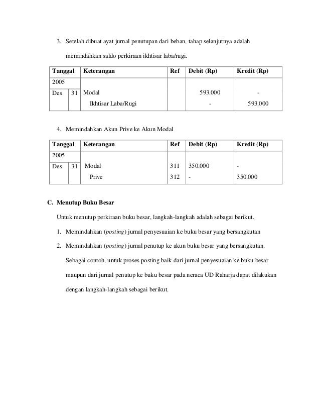 Detail Posting Jurnal Penutup Ke Buku Besar Nomer 44