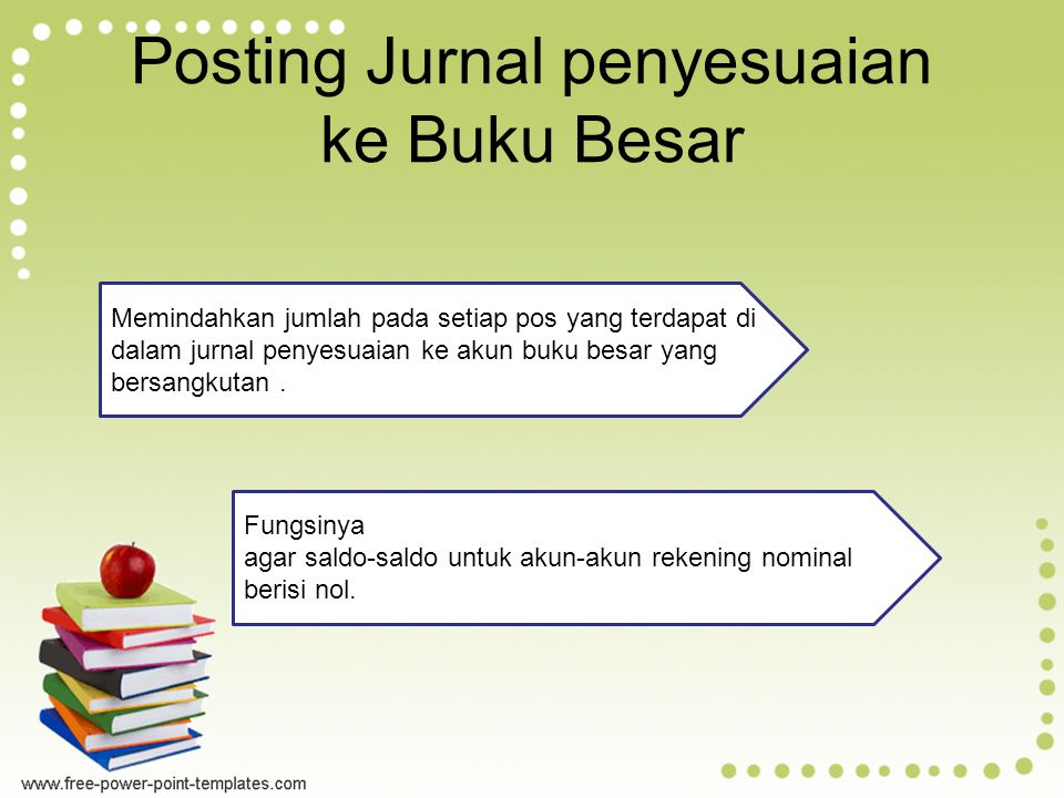 Detail Posting Jurnal Penyesuaian Ke Buku Besar Nomer 26