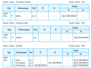 Detail Posting Jurnal Penyesuaian Ke Buku Besar Nomer 41