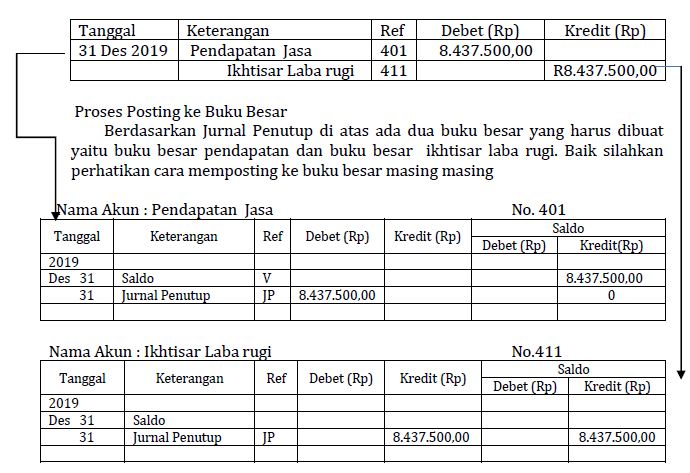 Detail Posting Jurnal Penyesuaian Ke Buku Besar Nomer 44