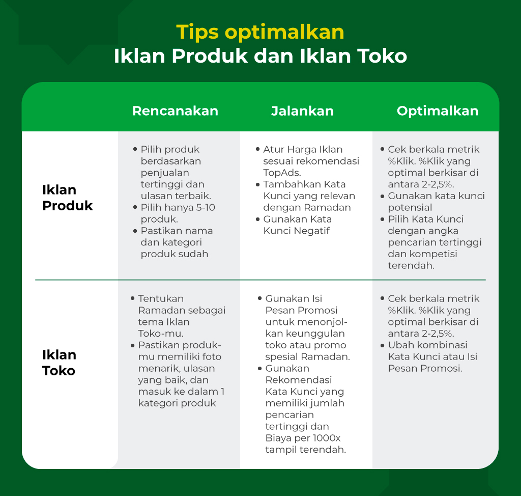 Detail Poto Gambar Iklan Bukalapak Tidak Bisa Muncul Di Pesan Nomer 38