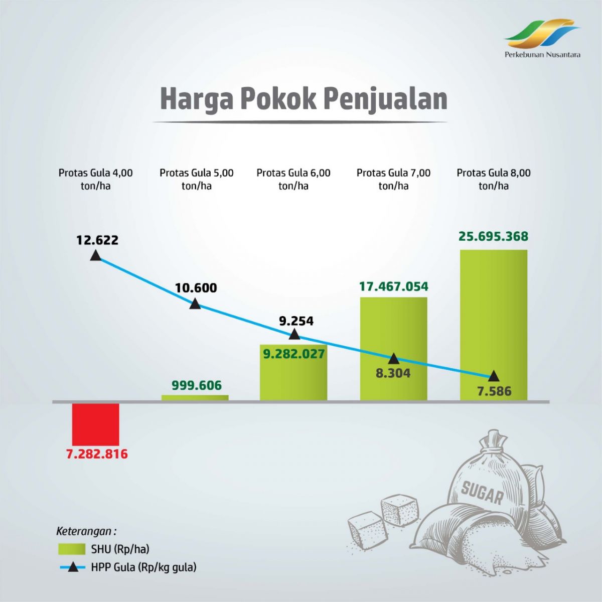 Detail Download Logo Perkebunan Nusantara Holding Nomer 32