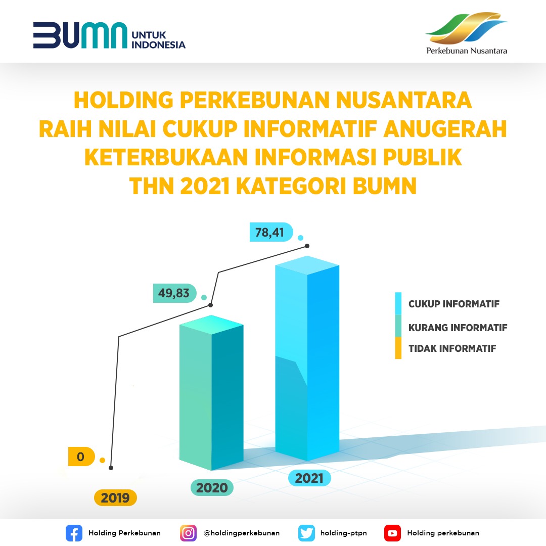 Detail Download Logo Perkebunan Nusantara Holding Nomer 53