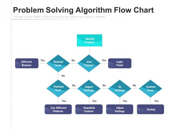 Detail Powerpoint Algorithm Template Nomer 4