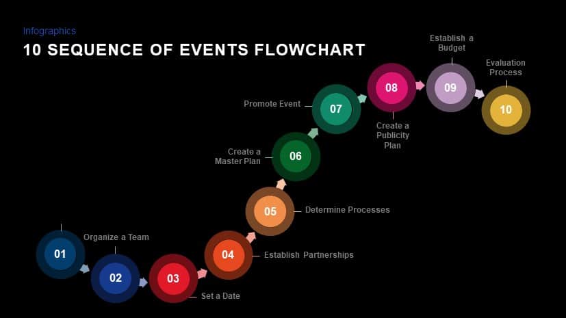 Detail Powerpoint Algorithm Template Nomer 32