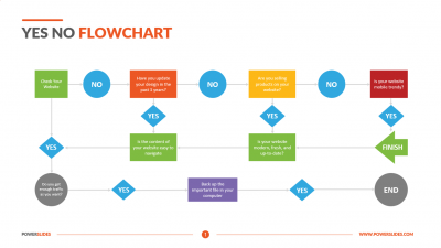 Detail Powerpoint Algorithm Template Nomer 34