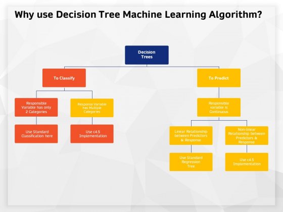 Detail Powerpoint Algorithm Template Nomer 38