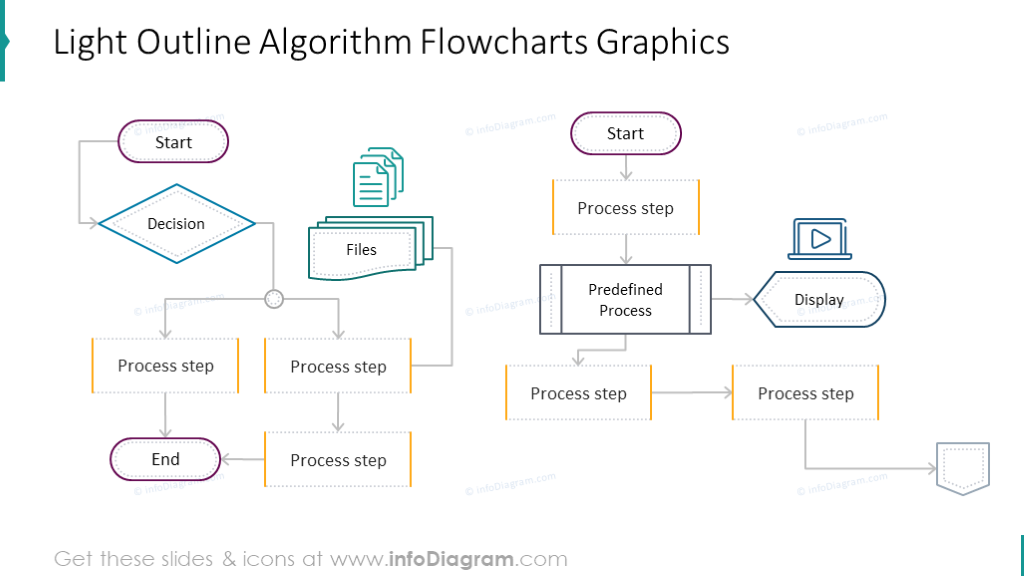 Detail Powerpoint Algorithm Template Nomer 43