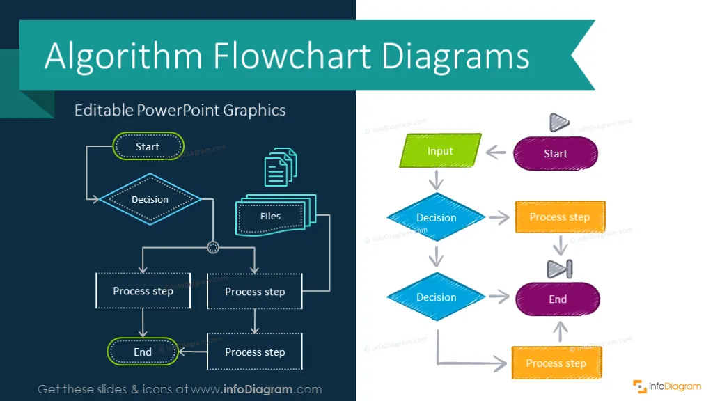 Detail Powerpoint Algorithm Template Nomer 6