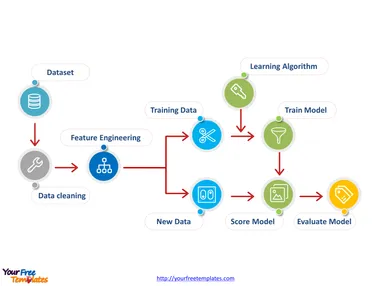 Detail Powerpoint Algorithm Template Nomer 52