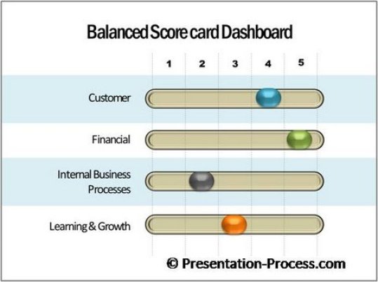 Detail Powerpoint Button Template Nomer 32