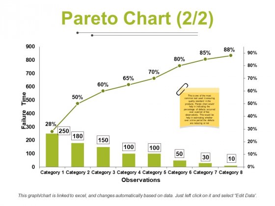 Detail Powerpoint Chart Template Nomer 48