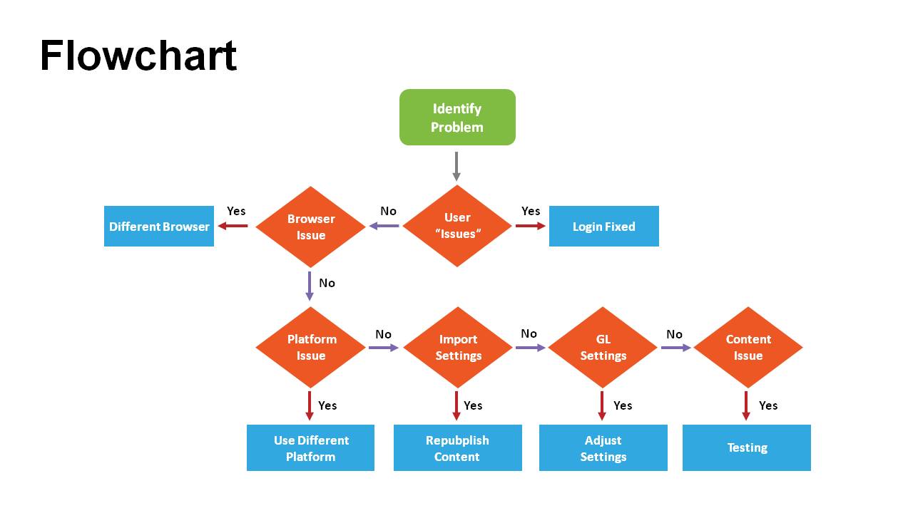 Detail Powerpoint Flowchart Template Nomer 11