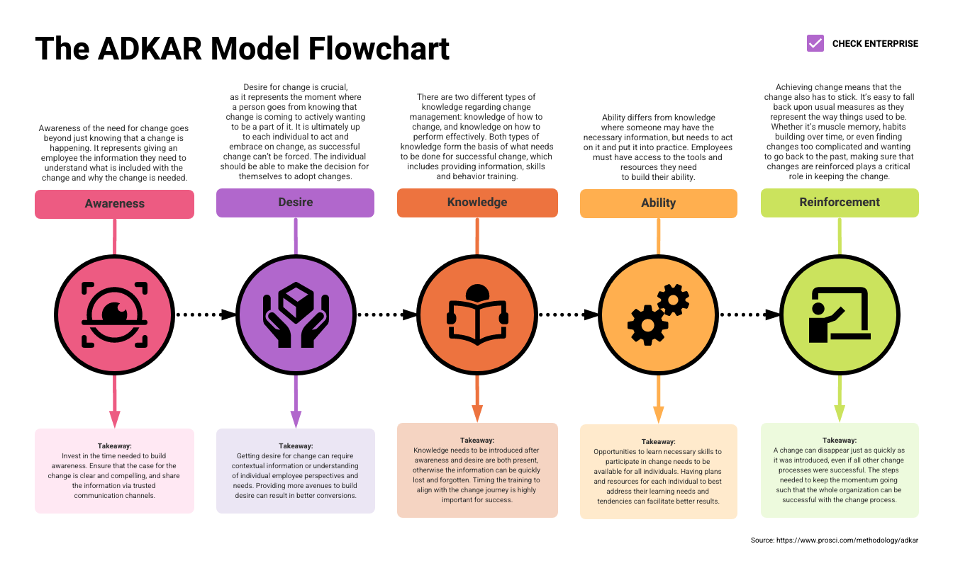 Detail Powerpoint Flowchart Template Nomer 12