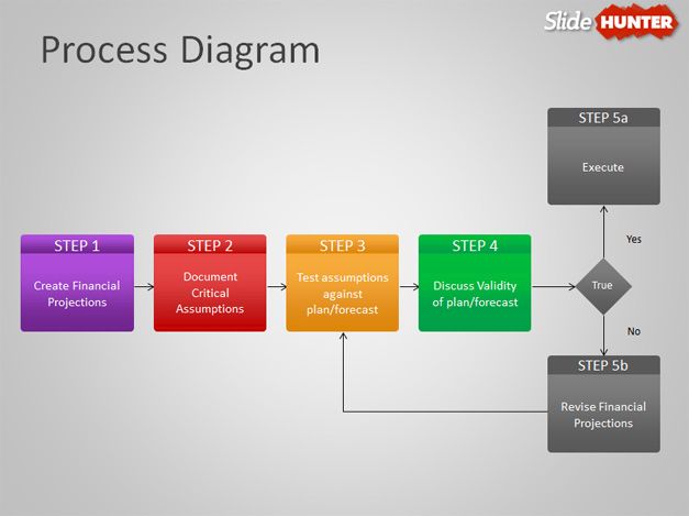 Detail Powerpoint Flowchart Template Nomer 13