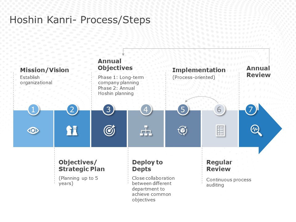 Detail Powerpoint Flowchart Template Nomer 20