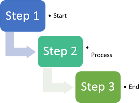 Detail Powerpoint Flowchart Template Nomer 23