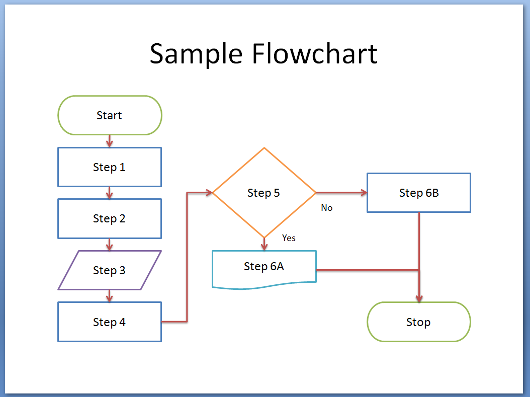 Detail Powerpoint Flowchart Template Nomer 31