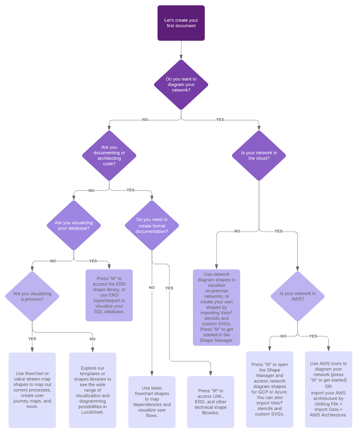 Detail Powerpoint Flowchart Template Nomer 41