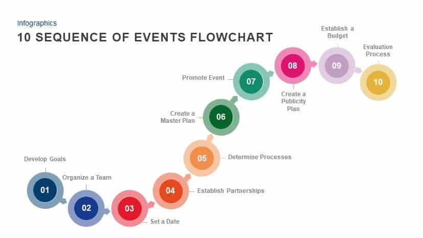 Detail Powerpoint Flowchart Template Nomer 5