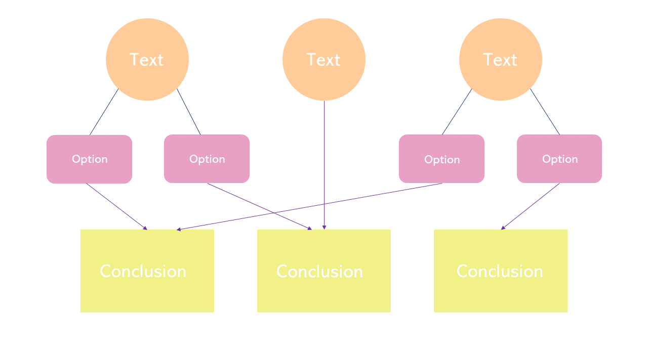 Detail Powerpoint Flowchart Template Nomer 55