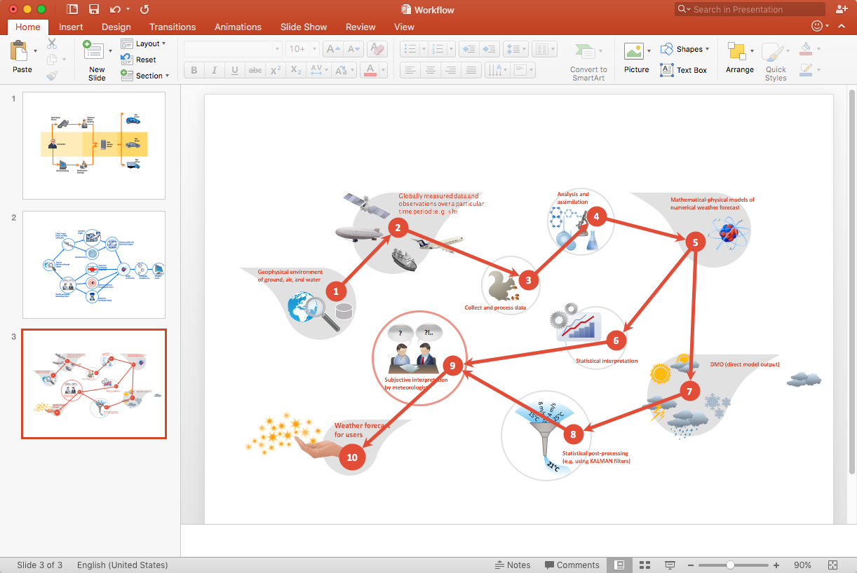 Detail Powerpoint Process Template Free Nomer 33