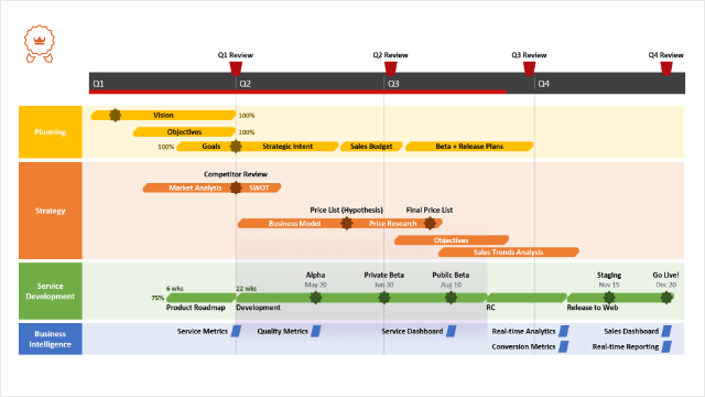 Detail Powerpoint Project Schedule Template Nomer 11