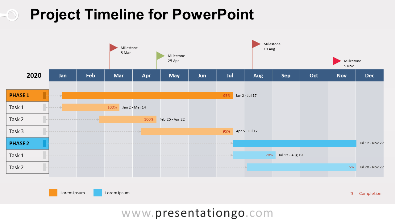 Detail Powerpoint Project Schedule Template Nomer 13