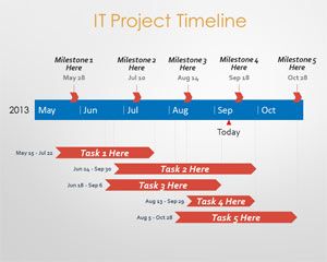 Detail Powerpoint Project Schedule Template Nomer 14