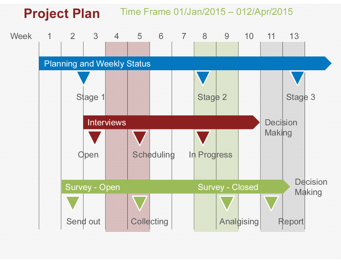 Detail Powerpoint Project Schedule Template Nomer 16