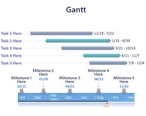 Detail Powerpoint Project Schedule Template Nomer 21