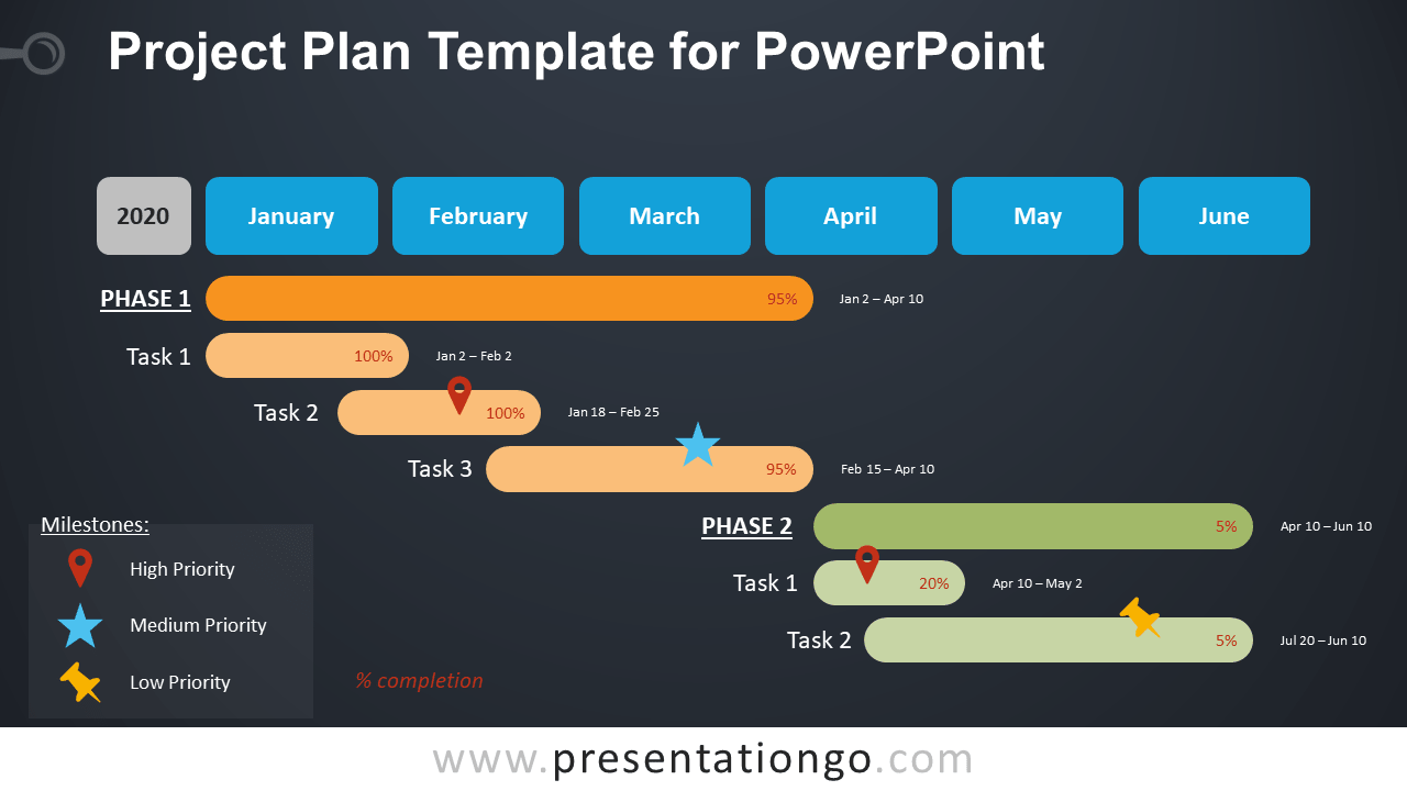 Detail Powerpoint Project Schedule Template Nomer 3