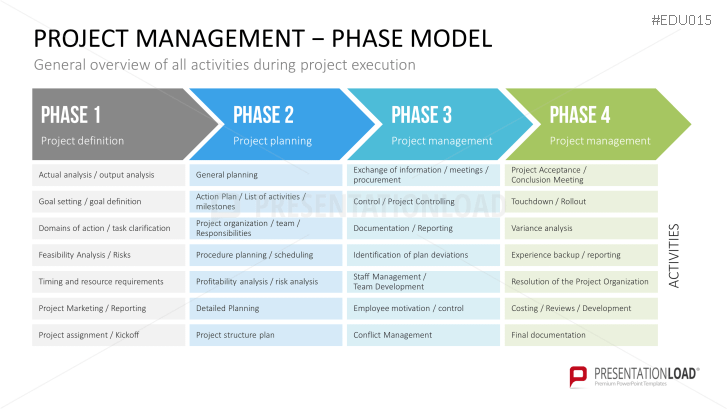 Detail Powerpoint Project Schedule Template Nomer 34