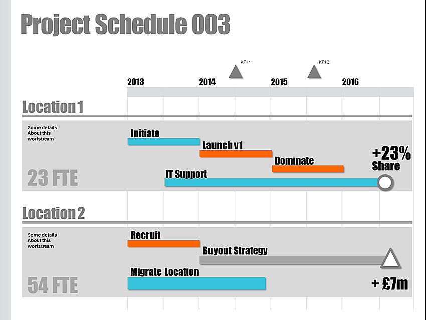 Detail Powerpoint Project Schedule Template Nomer 51