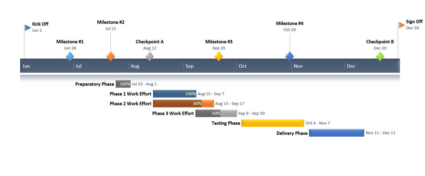 Detail Powerpoint Project Schedule Template Nomer 8