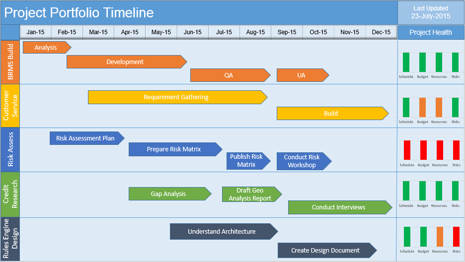 Detail Powerpoint Project Schedule Template Nomer 9