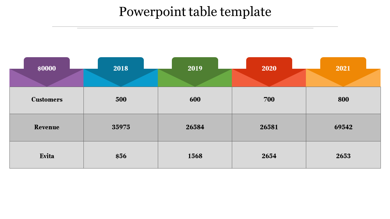 Detail Powerpoint Table Template Nomer 46