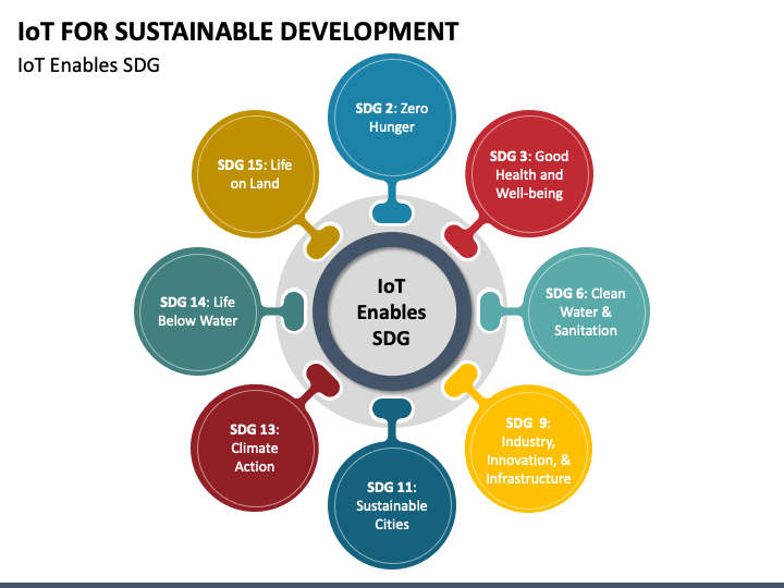 Detail Powerpoint Template Iot Nomer 45