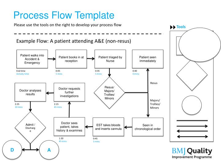 Detail Powerpoint Template Process Flow Free Nomer 21