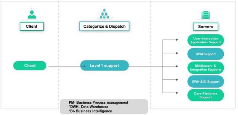 Detail Powerpoint Template Process Flow Free Nomer 30