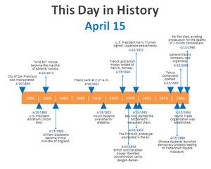 Detail Powerpoint Timeline Template Nomer 20