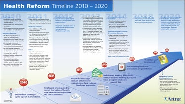 Detail Powerpoint Timeline Template Nomer 26