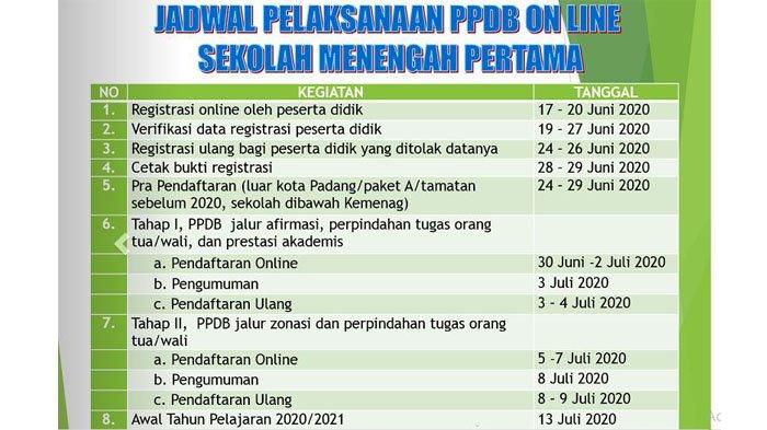 Detail Ppdb Online Kota Padang 2018 2019 Nomer 10