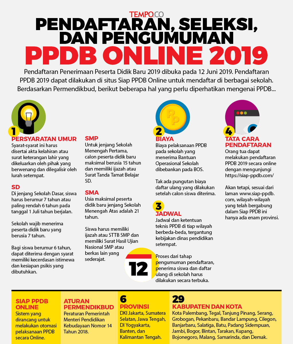 Detail Ppdb Online Kota Padang 2018 2019 Nomer 24