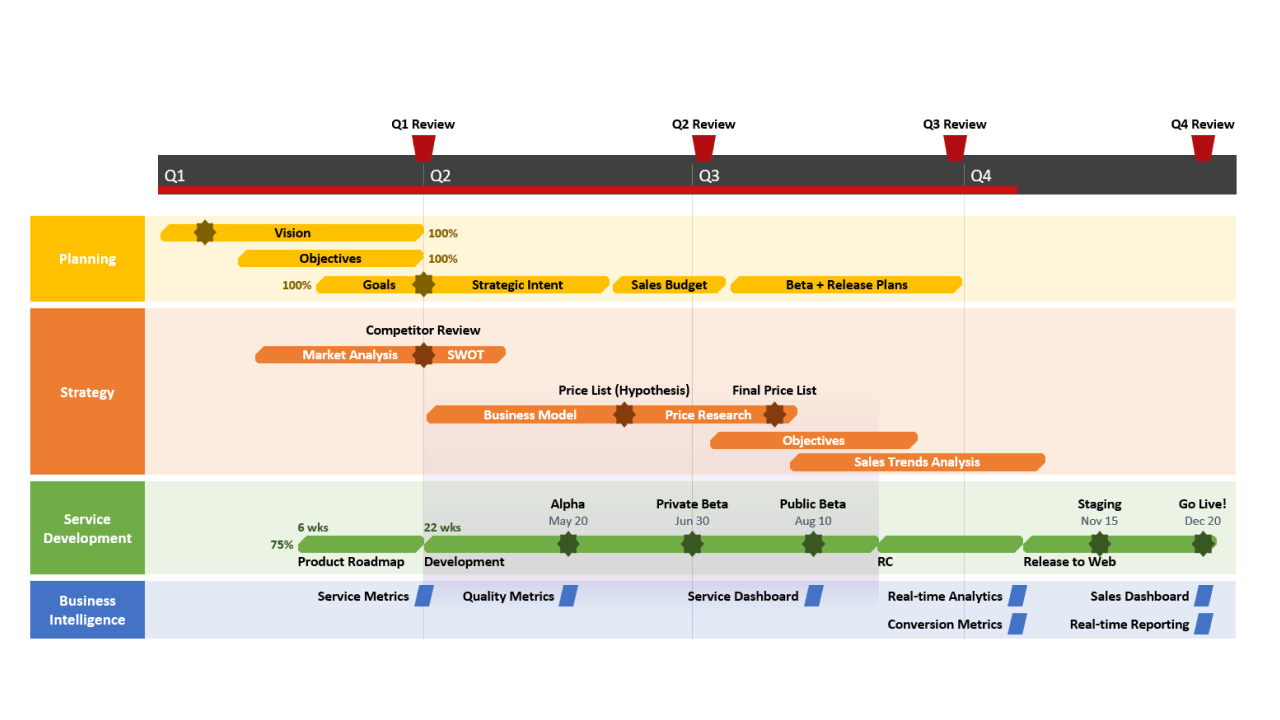 Detail Ppt Template For Roadmap Nomer 48