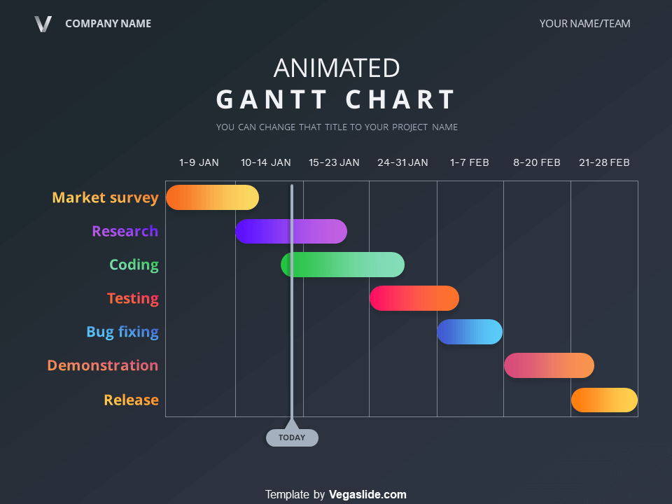 Detail Pptx Template Animation Nomer 52